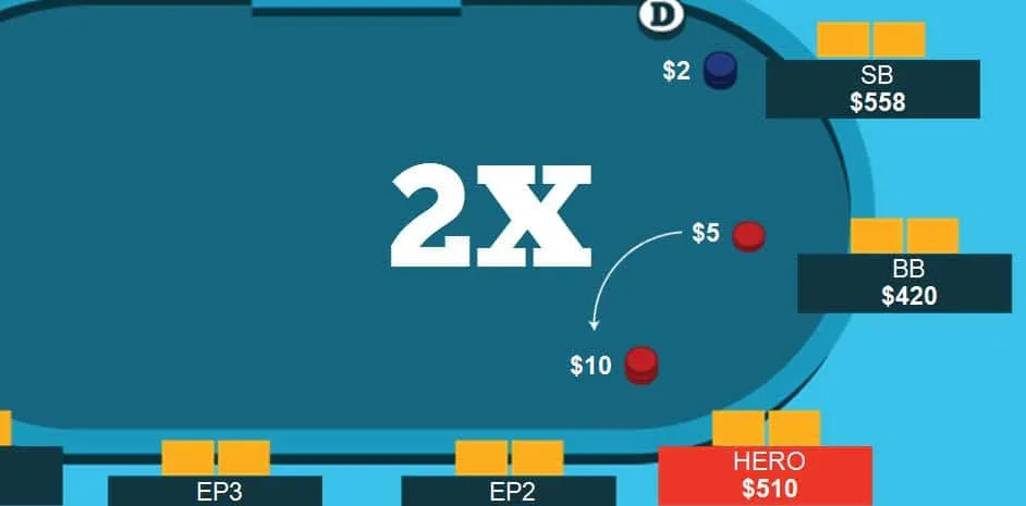 Straddle Poker Là Gì? Những Lợi Ích Và Rủi Ro Khi Chơi Straddle Poker - gocgiaitri.edu.vn